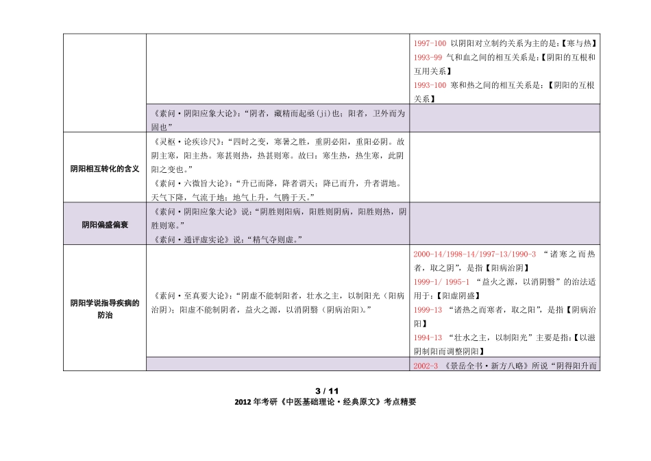 中医基础·经典原文考点精华总结详解_第3页