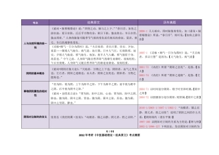 中医基础·经典原文考点精华总结详解