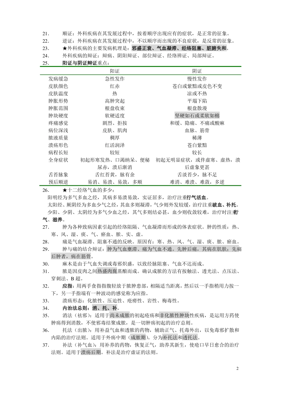 中医外科学复习笔记_第2页