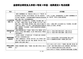 中医基础理论考研历年经典原文