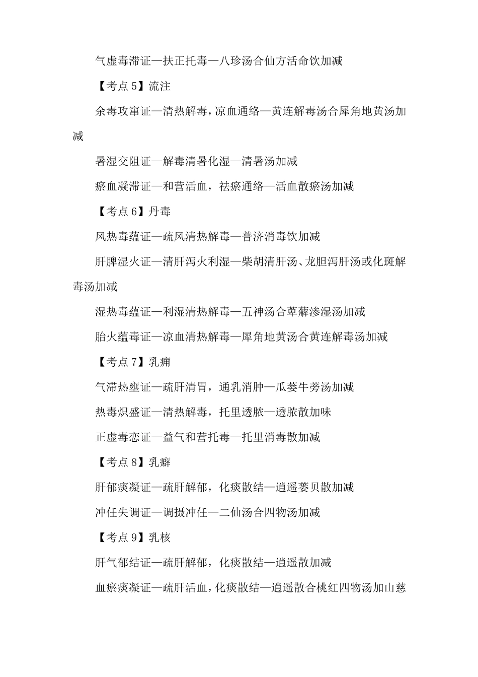 中医外科学考点记忆口诀汇总_第3页