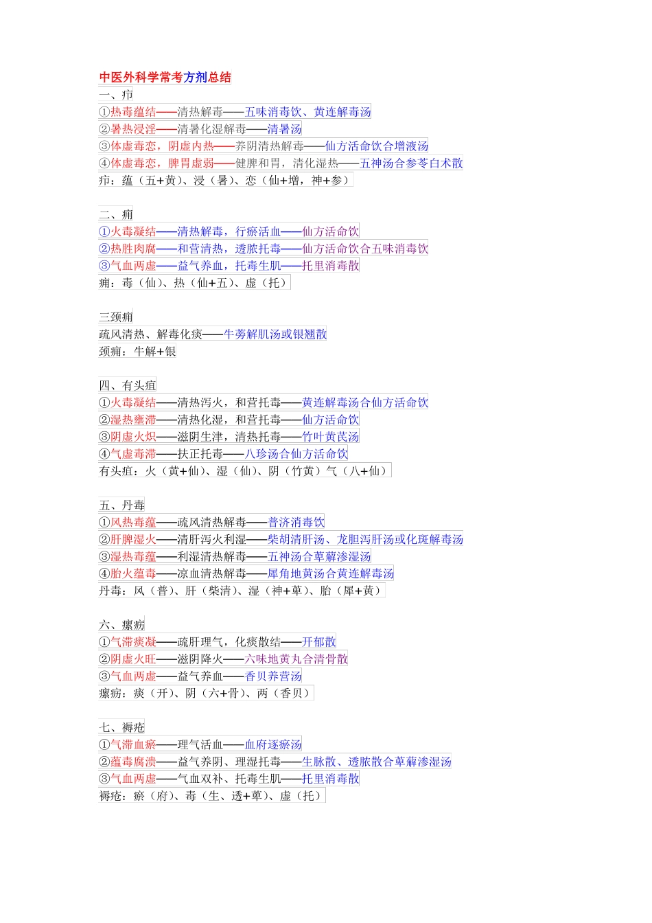 中医外科学常考方剂总结_第1页