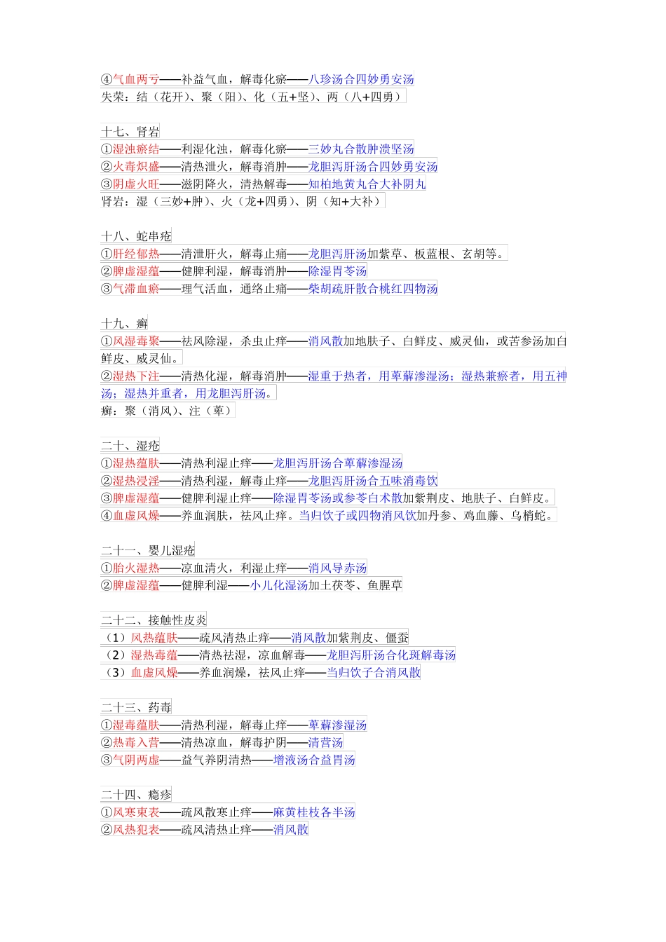 中医外科学常考方剂总结_第3页