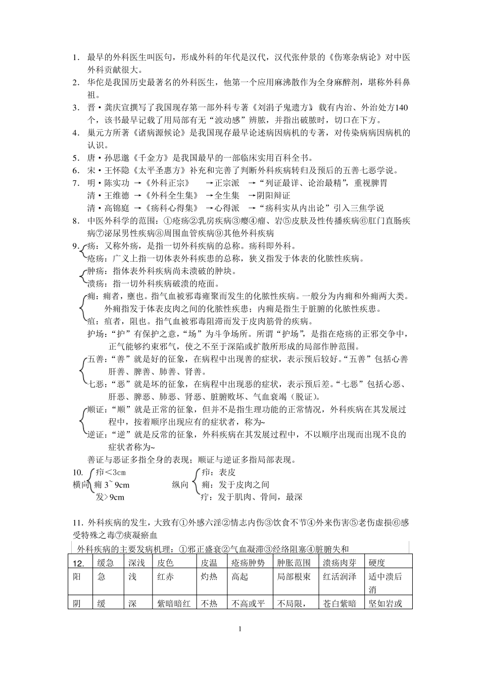 中医外科学重点总结_第1页
