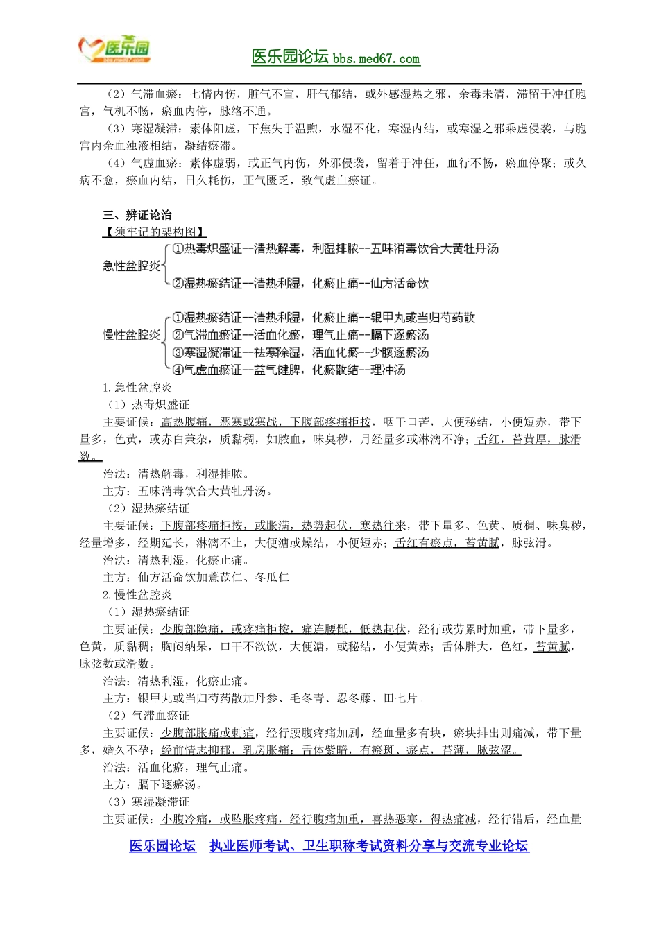 中医妇产科学妇科杂病详细_第3页