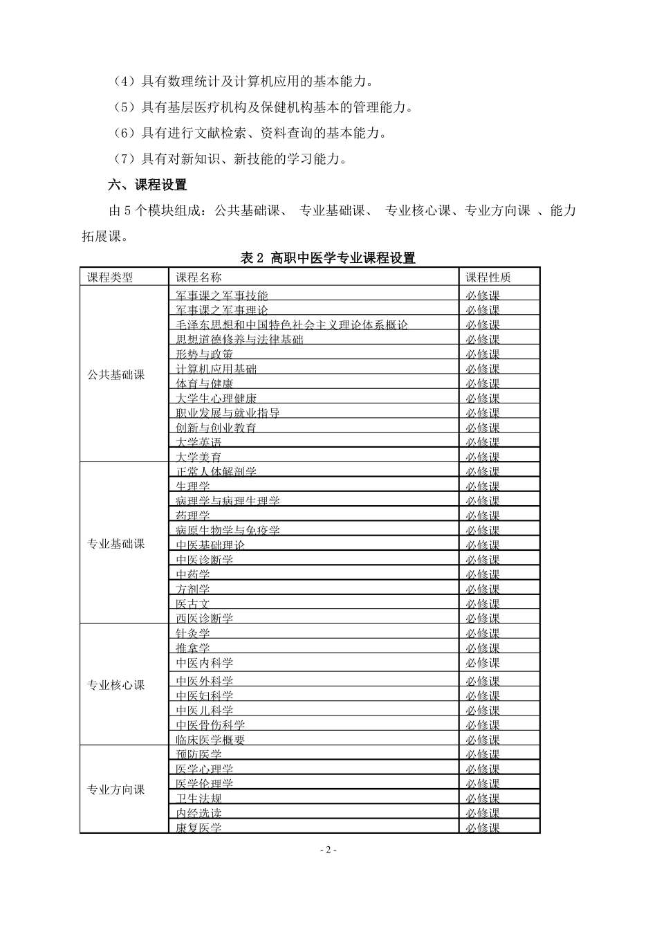 中医学专业人才培养方案三年制_第3页