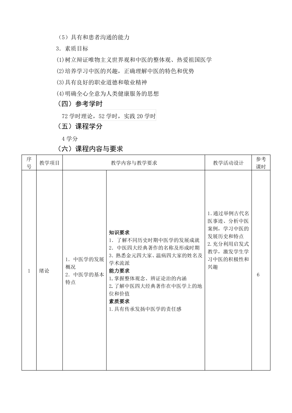 中医学基础课程标准_第2页