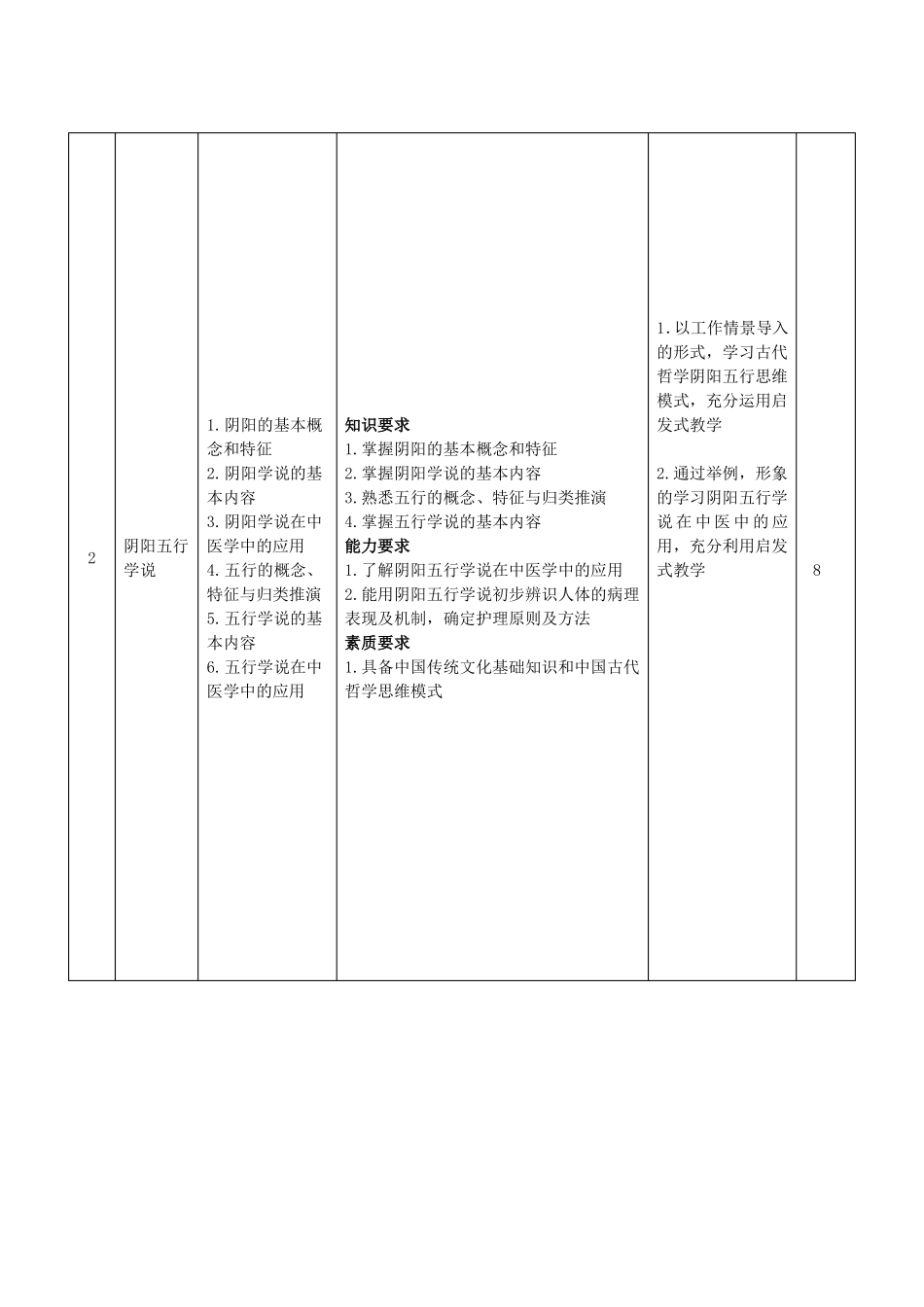 中医学基础课程标准_第3页