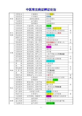 中医常见病证辨证论治0613