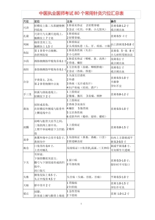 中医执业医师考试80个常用针灸穴位汇总表