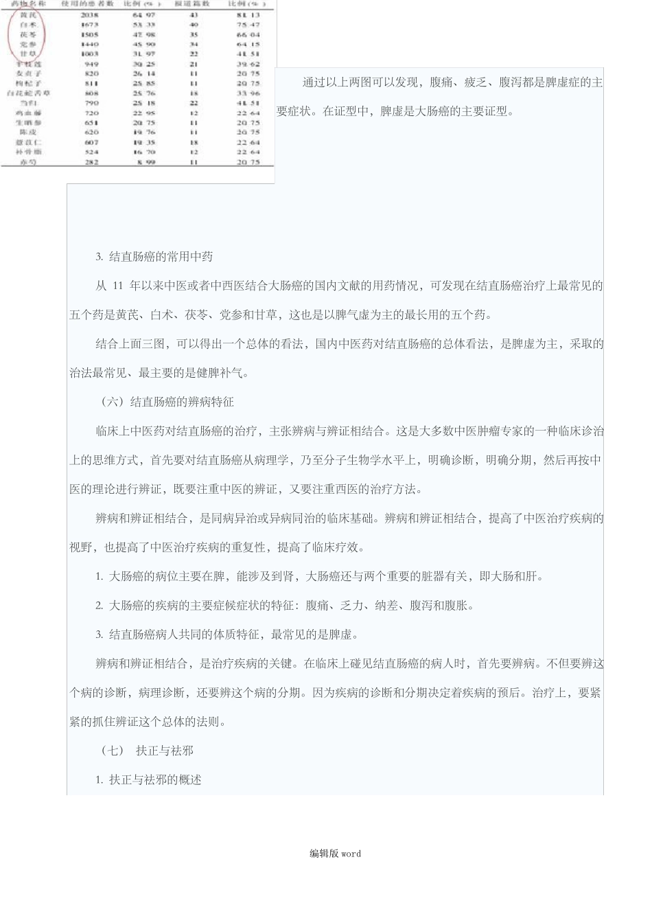 中医治疗结直肠癌_第3页