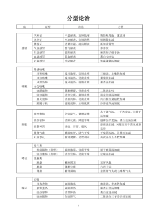 中医病名分型论治