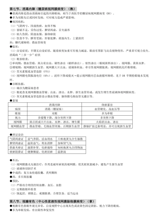中医眼科重点3