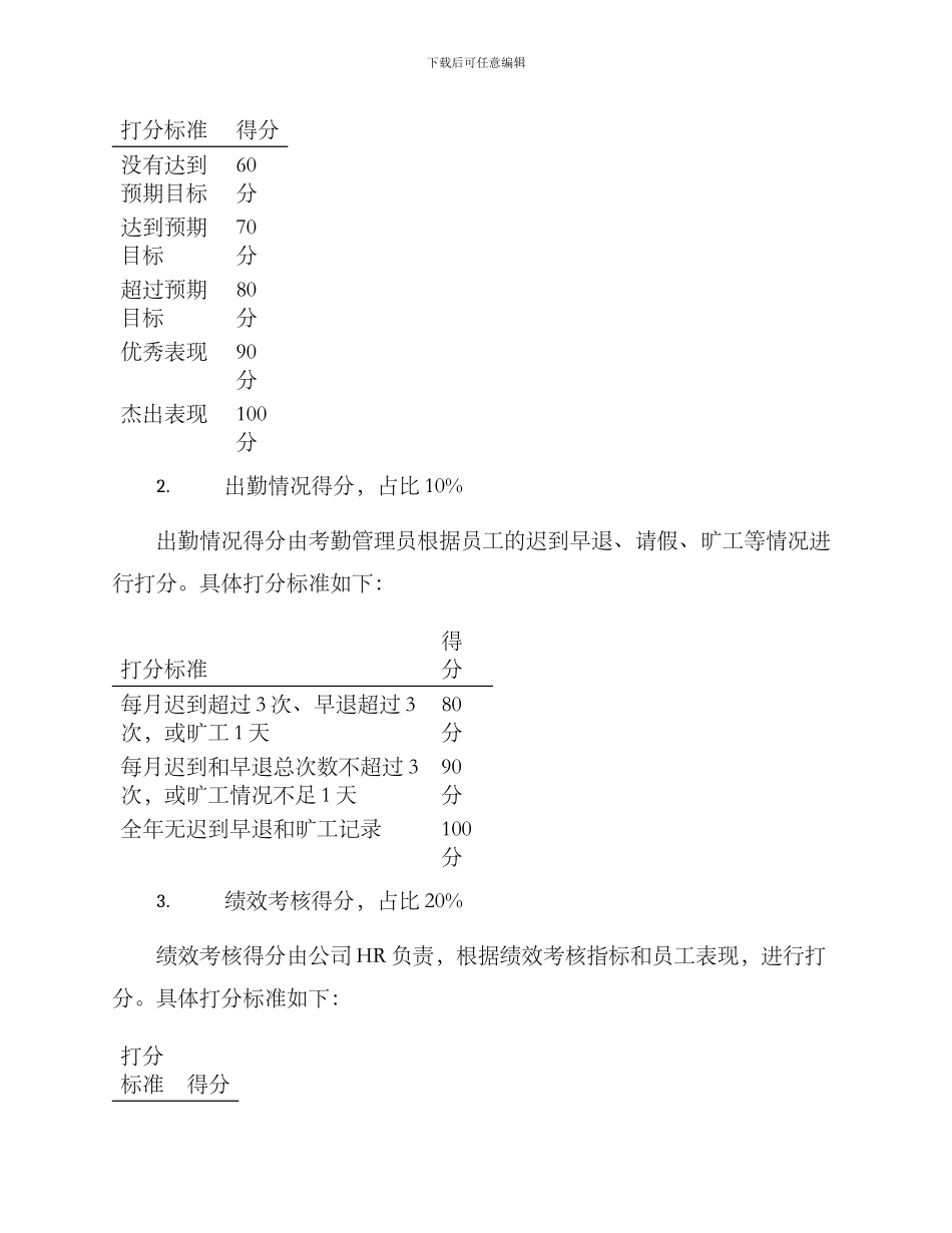评比奖金方案_第2页