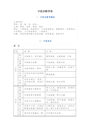 中医诊断学表