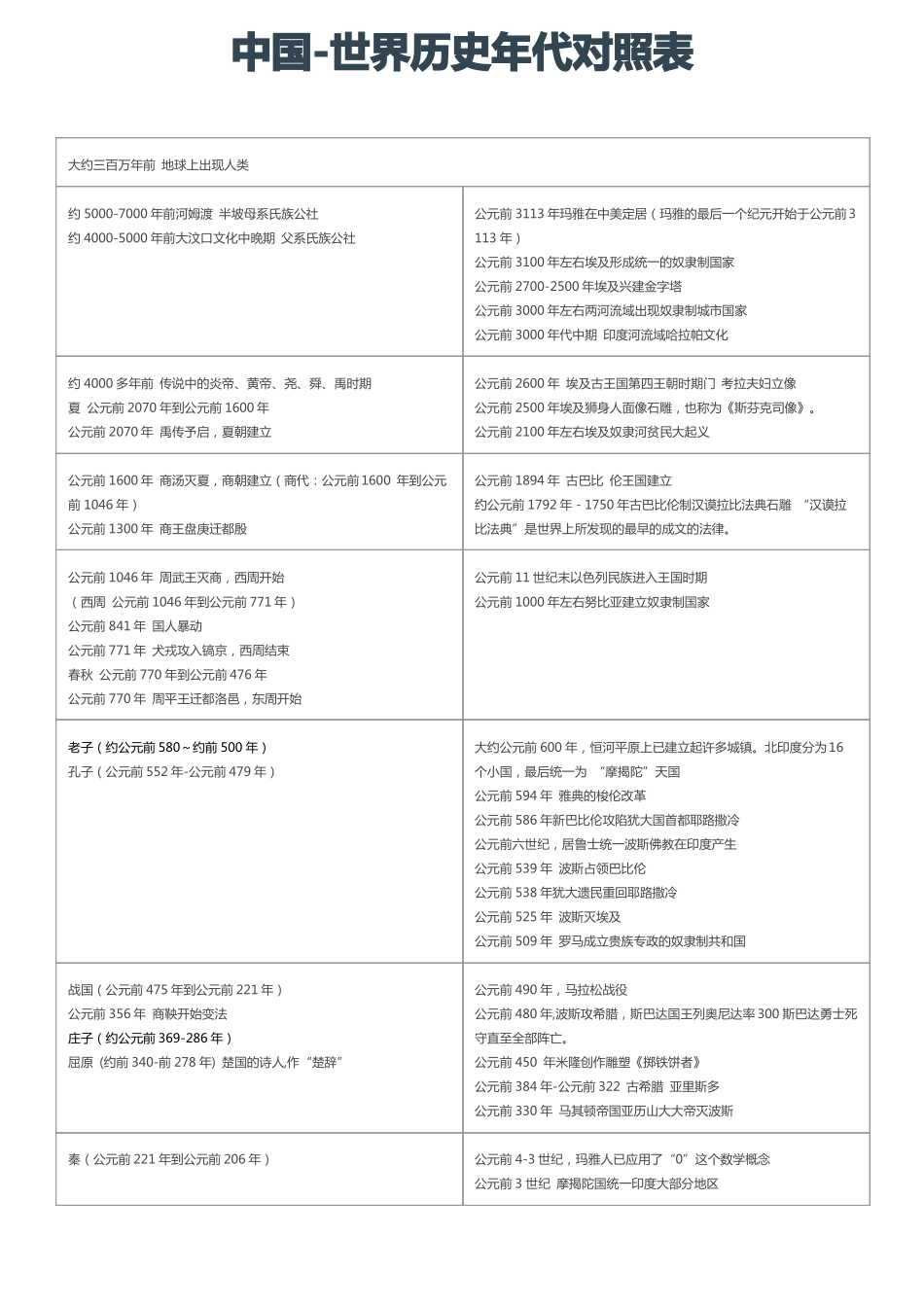 中国与世界历史年代对照表_第1页
