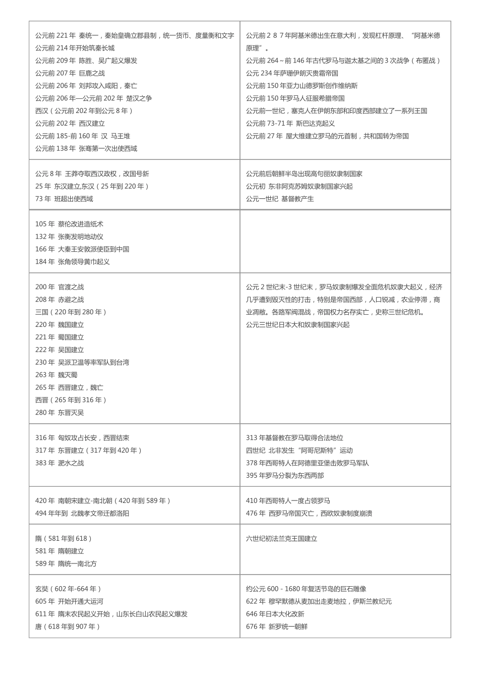 中国与世界历史年代对照表_第2页