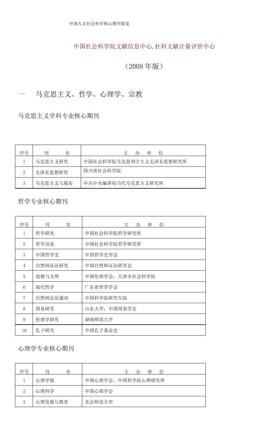 中国人文社会科学核心期刊要览_第1页