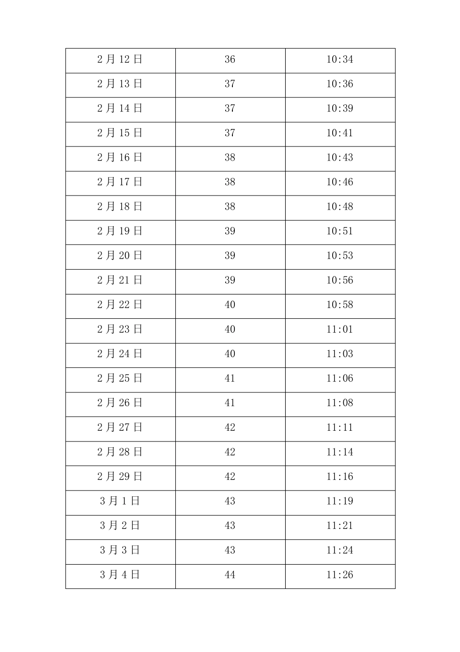 中国北京日照长度和太阳高度角表_第3页