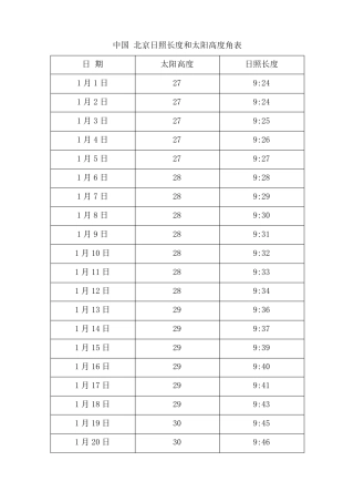 中国北京日照长度和太阳高度角表