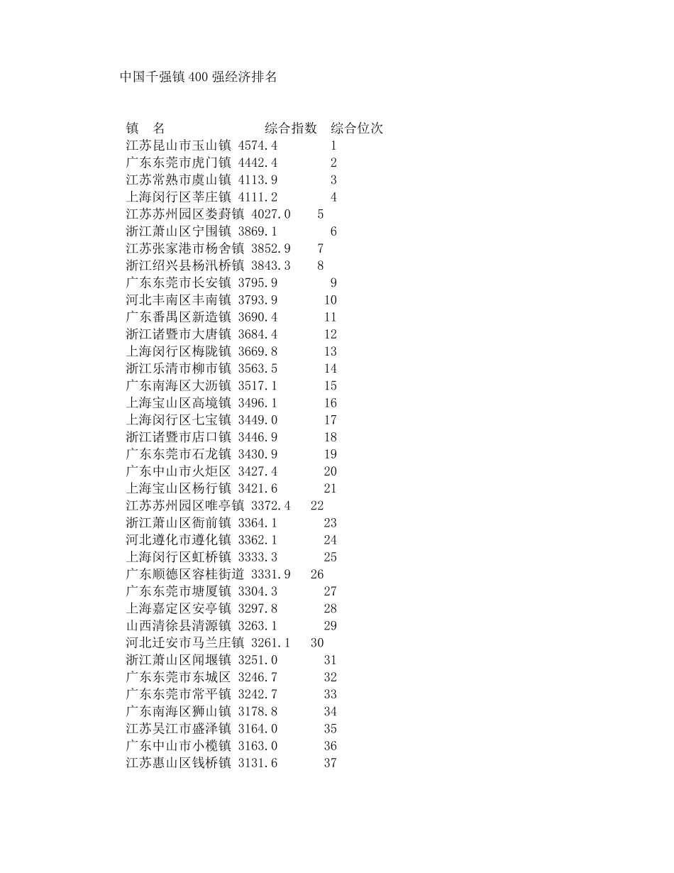 中国千强镇强经济排名_第1页