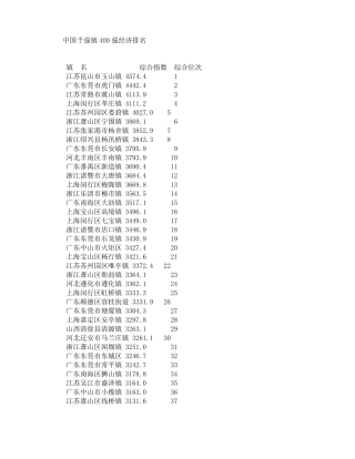 中国千强镇强经济排名