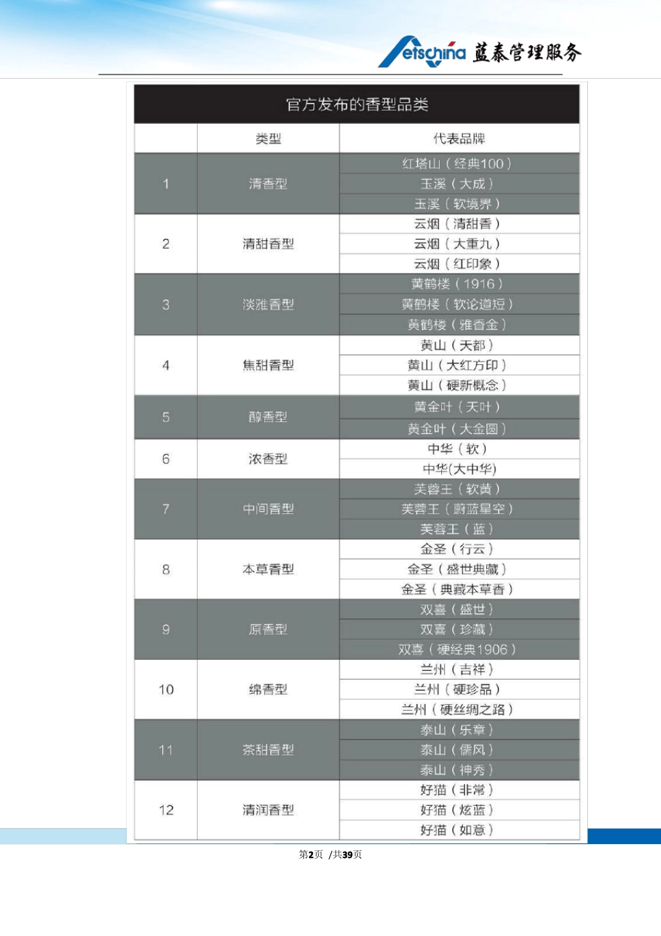 中国卷烟品类_第2页