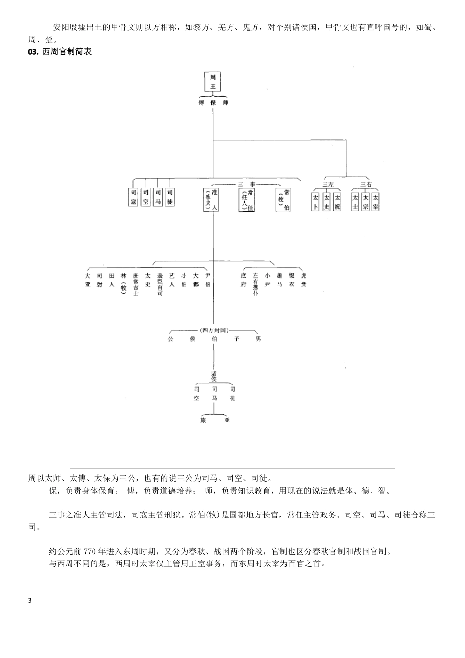 中国历代官制_第3页