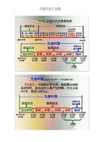 中国历史历程汇总图