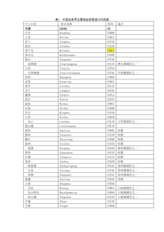 中国及世界主要海运外贸港口代码表大全最全的收集讲解