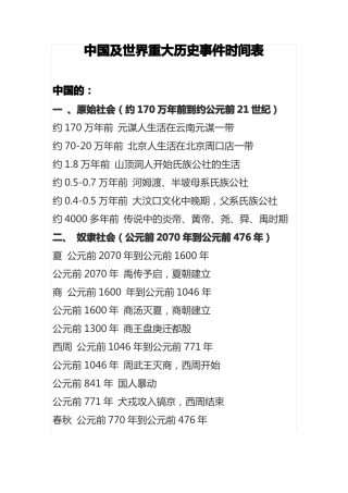 中国及世界重大历史事件时间表