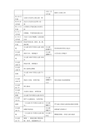 中国及世界历史重大事件时间表