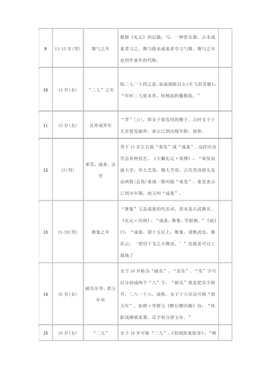 中国古代年龄称谓_第2页