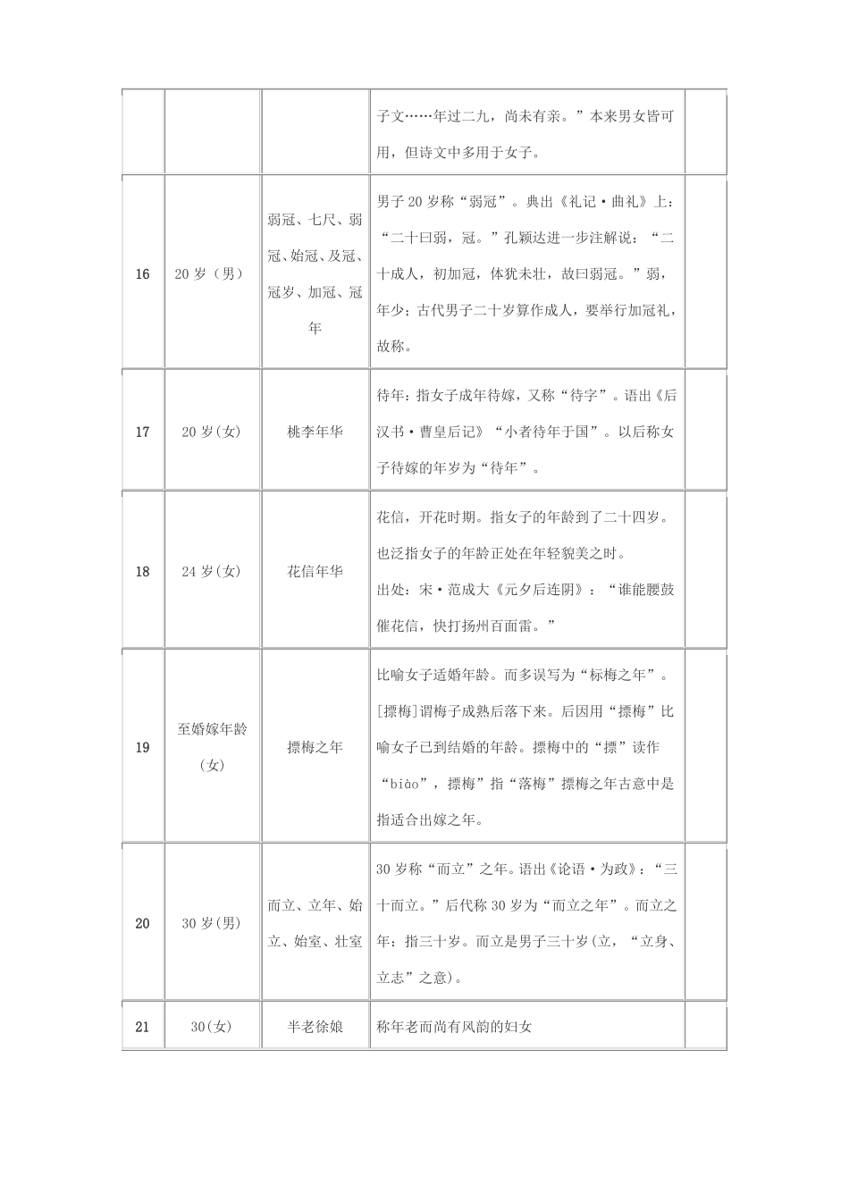 中国古代年龄称谓_第3页