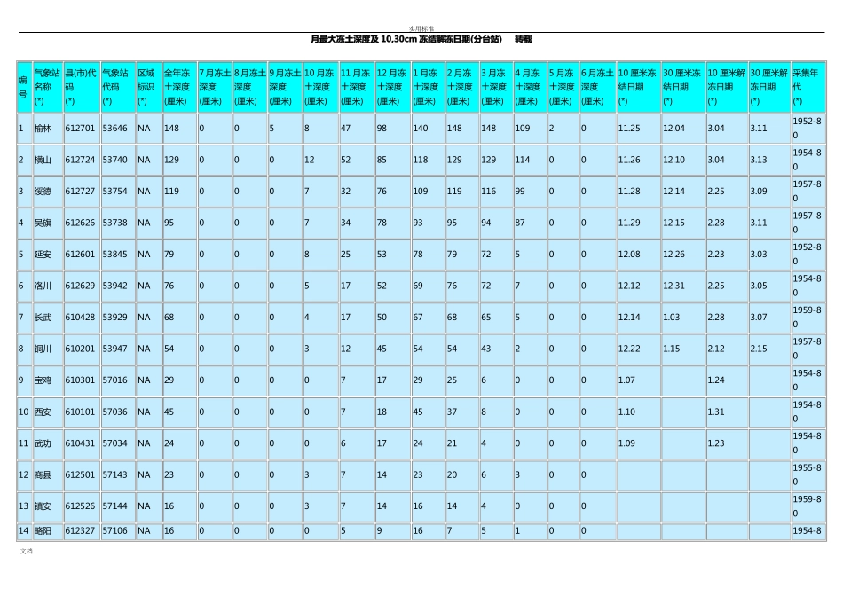 中国各地最大冻土深度查询表格_第1页