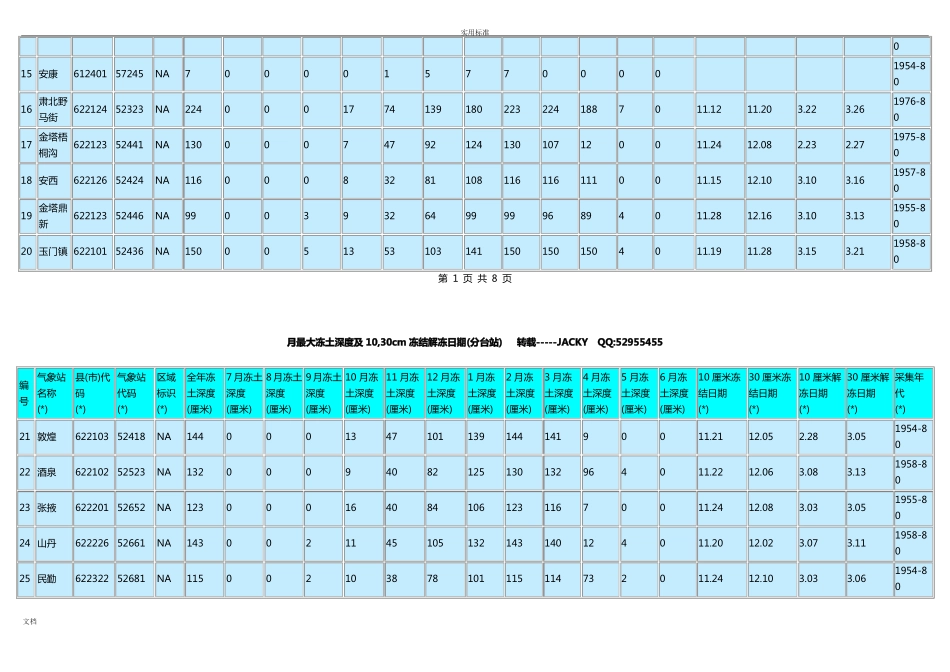 中国各地最大冻土深度查询表格_第2页