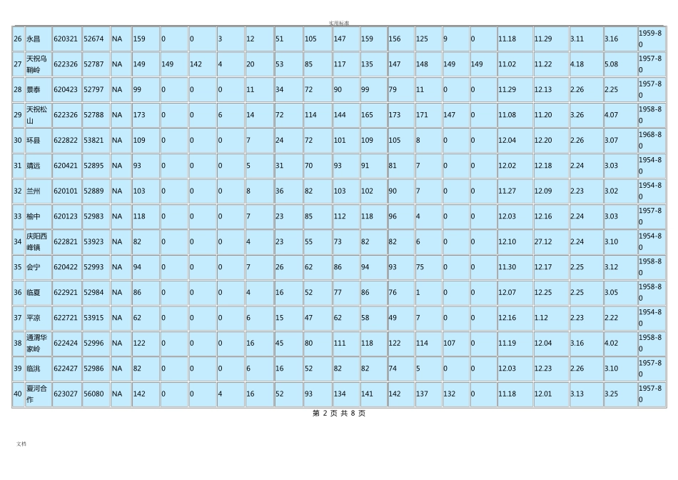 中国各地最大冻土深度查询表格_第3页