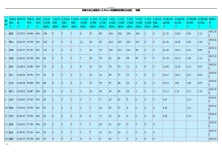中国各地最大冻土深度查询表格