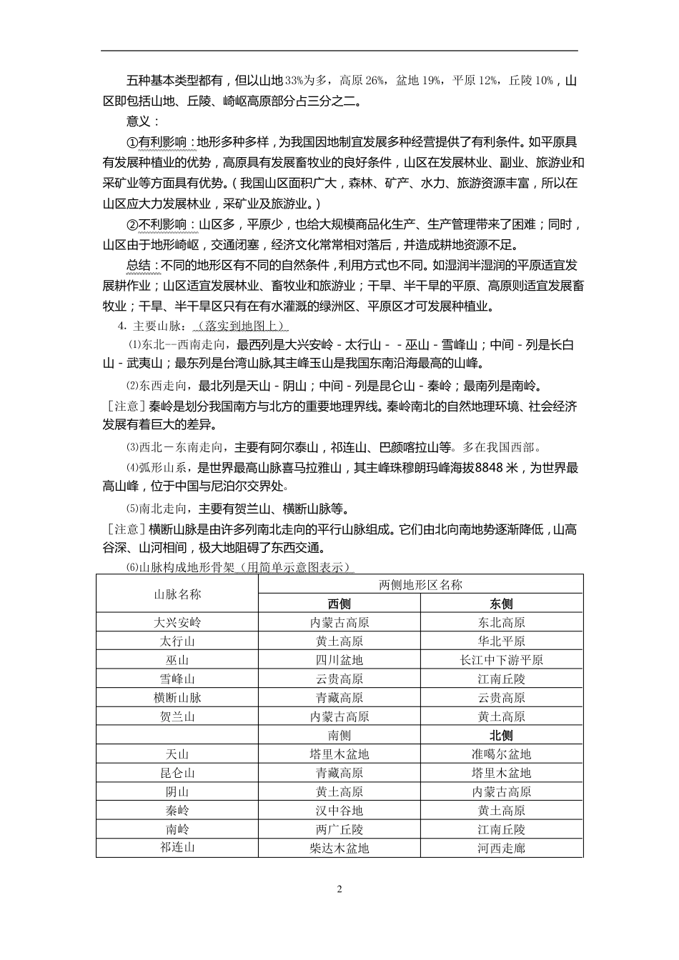 中国地理复习笔记归纳总结特细_第2页