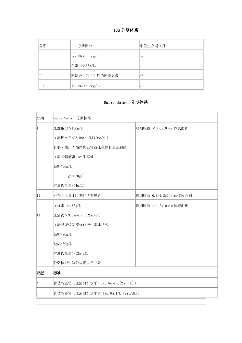 中国多发性骨髓瘤诊治指引_第3页