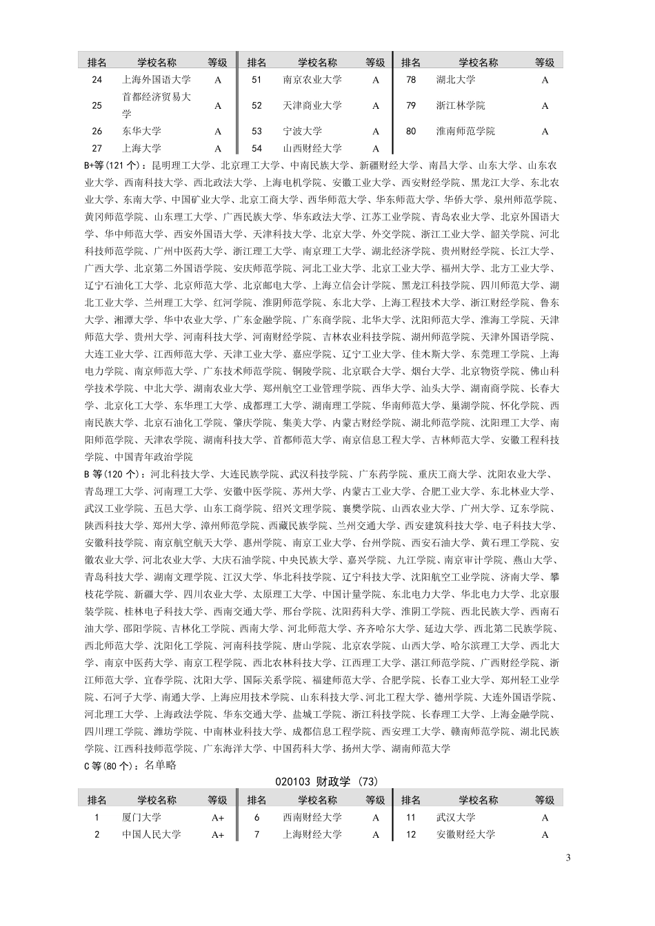 中国大学专业排名_第3页