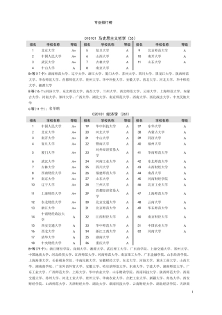 中国大学专业排名