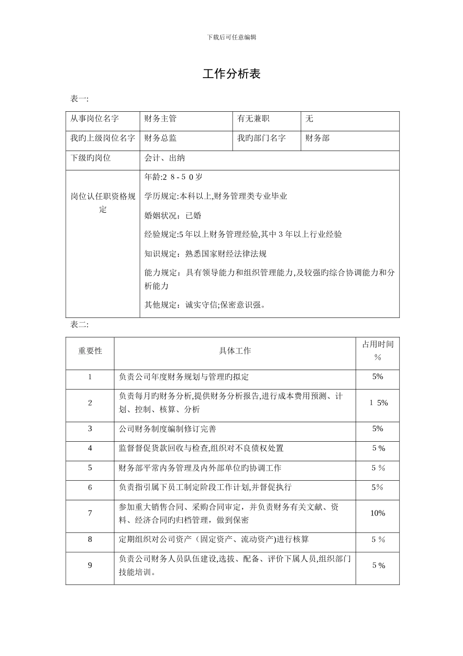 财务部工作作分析表(燃气公司)_第1页