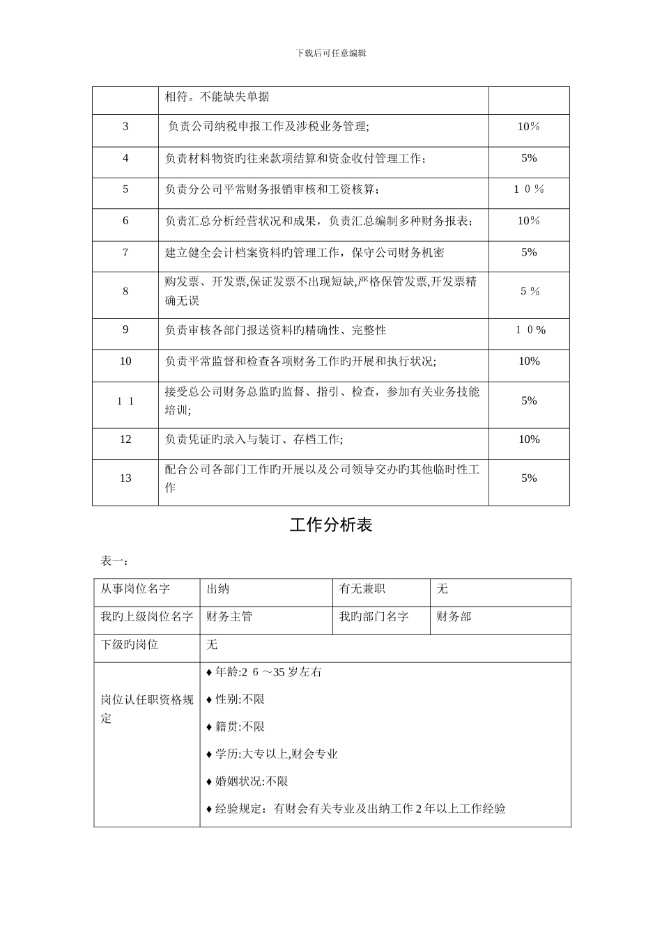 财务部工作作分析表(燃气公司)_第3页