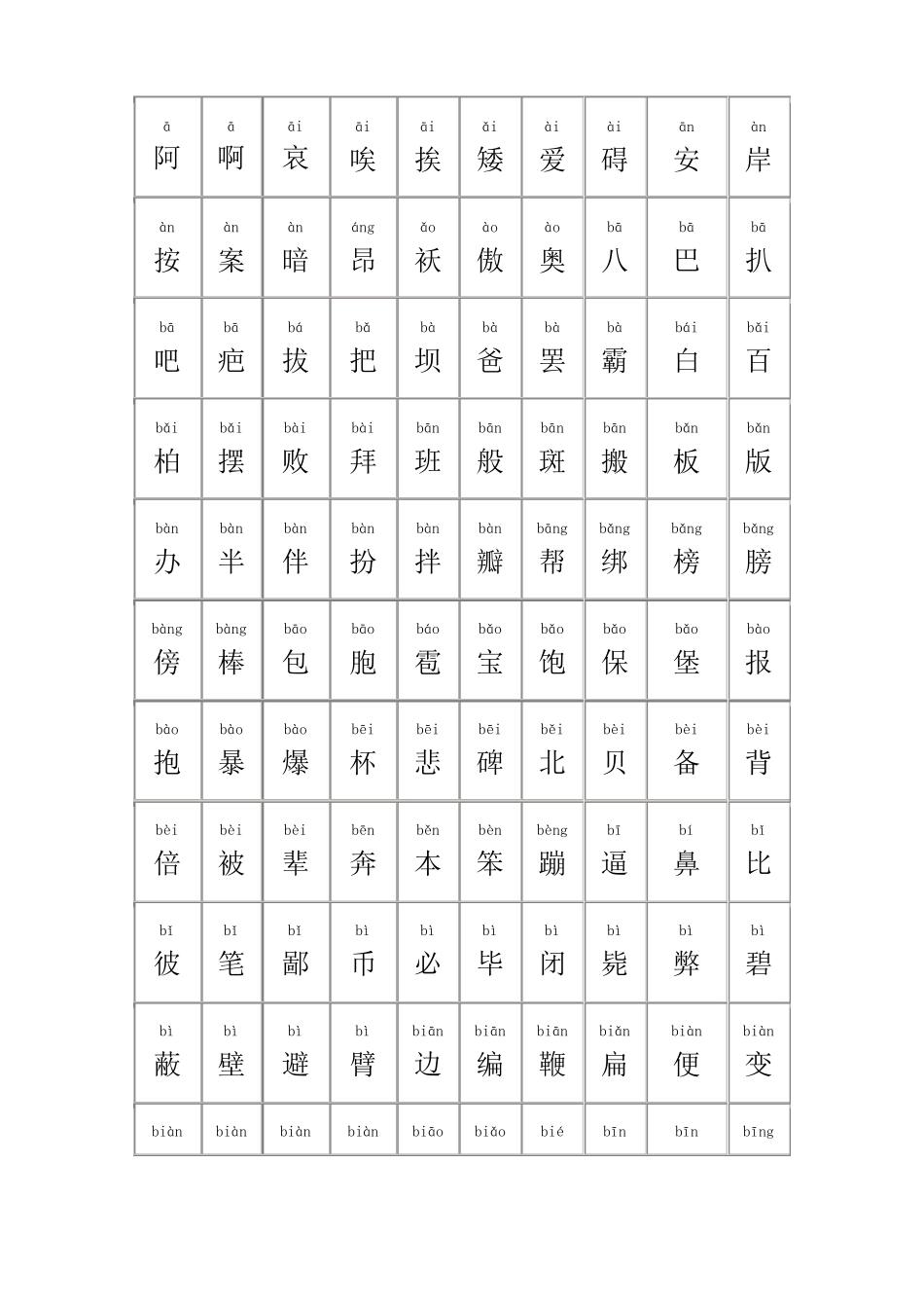 中国常用汉字大全_第1页