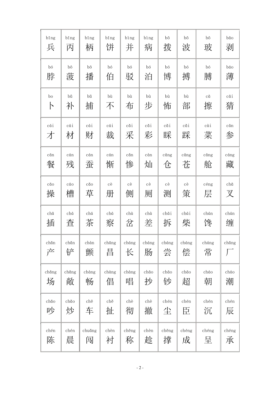 中国常用汉字大全含拼音_第2页