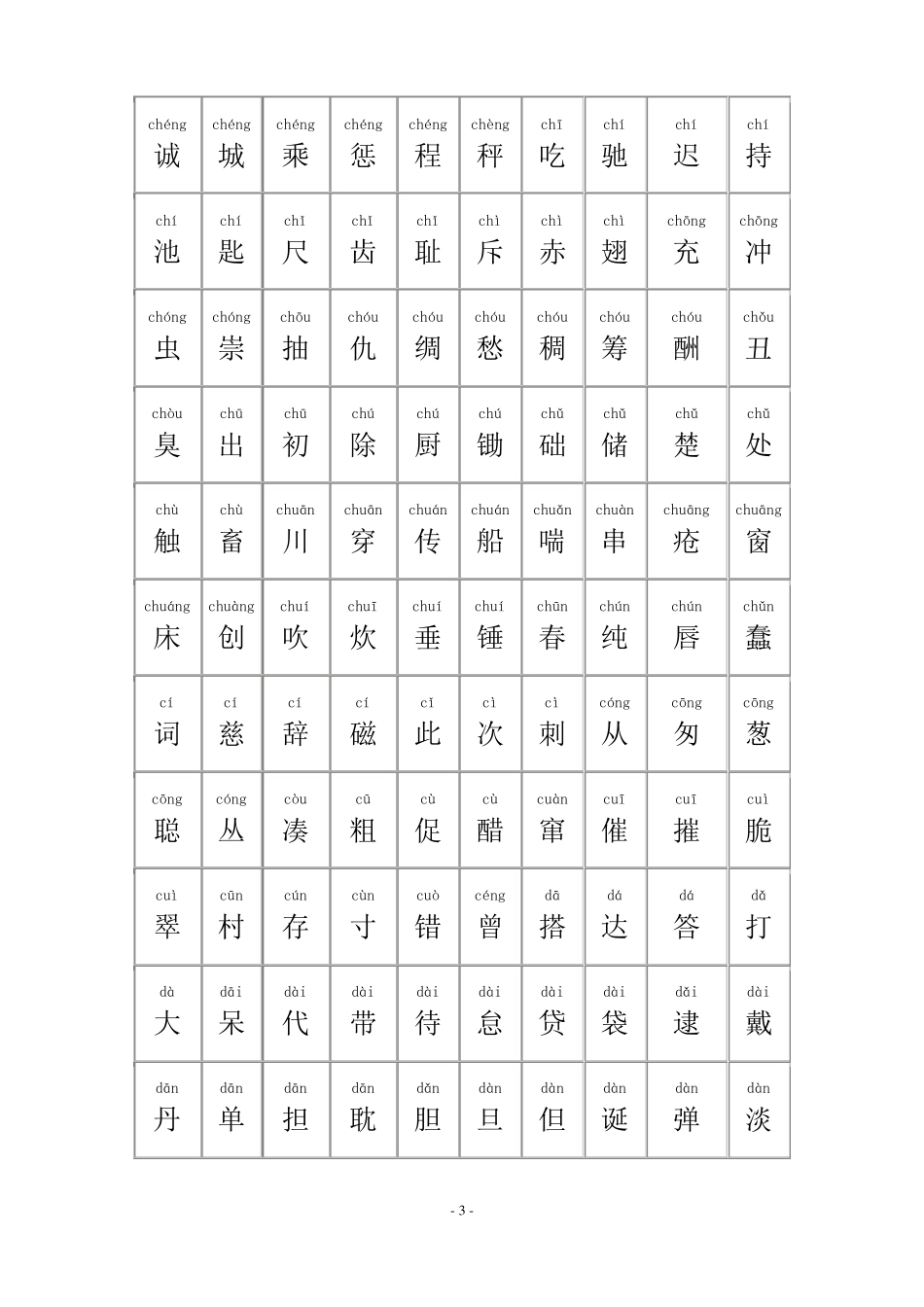 中国常用汉字大全含拼音_第3页