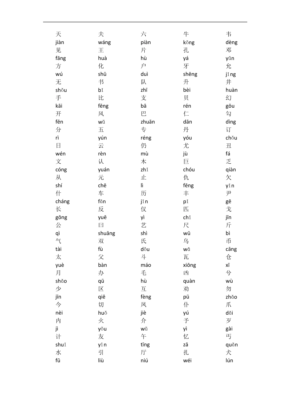 中国常用汉字大全拼音版_第2页