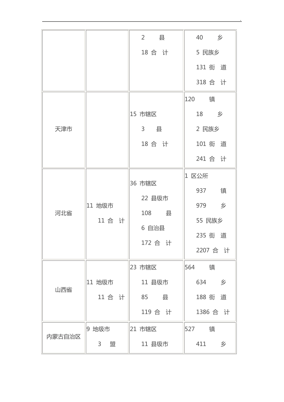 中国数量一览表_第3页