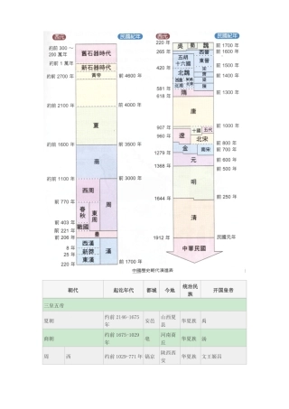 中国朝代顺序表